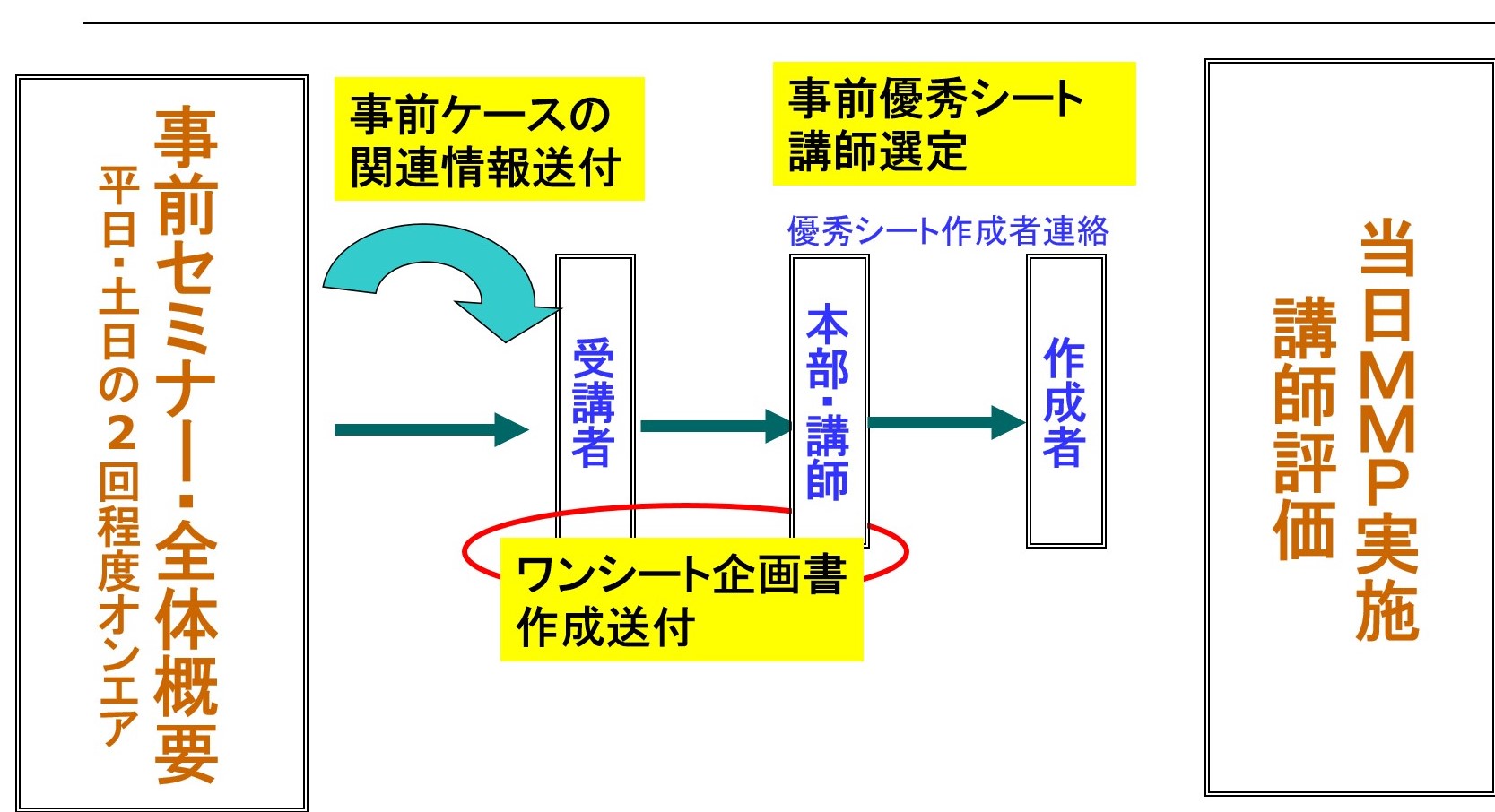 セミナー概要