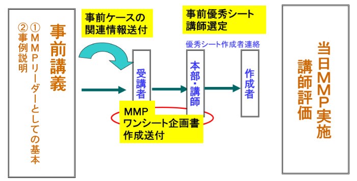 MMP[_[C